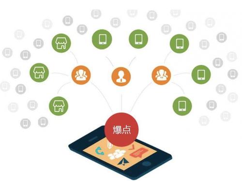 溆浦为什么越来越多的企业通过软文营销来引流
